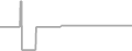 Suite Cruise Price History