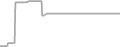 Oceanview Cruise Price History