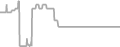 Oceanview Cruise Price History
