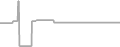 Suite cabin price history