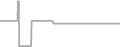 Suite cabin price history