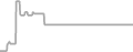 Interior Cruise Price History