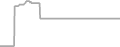 Oceanview Cruise Price History