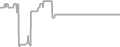 Interior Cruise Price History