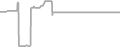 Oceanview Cruise Price History