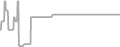 Suite Cruise Price History