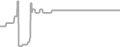 Oceanview Cruise Price History