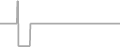 Suite cabin price history
