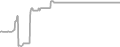 Oceanview cabin price history