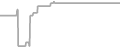 Oceanview cabin price history