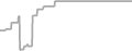 Oceanview Cruise Price History