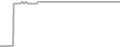 Oceanview Cruise Price History