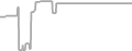 Oceanview cabin price history