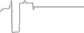 Oceanview cabin price history