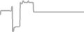 Oceanview cabin price history