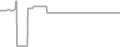 Oceanview Cruise Price History