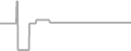 Suite Cruise Price History