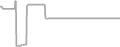 Oceanview Cruise Price History