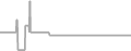 Suite Cruise Price History