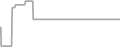 Oceanview Cruise Price History