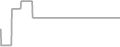 Oceanview Cruise Price History