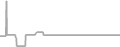 Suite Cruise Price History