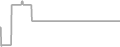 Oceanview Cruise Price History