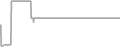 Oceanview Cruise Price History
