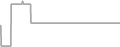 Interior Cruise Price History