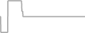 Interior Cruise Price History