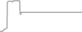 Oceanview Cruise Price History