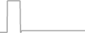 Oceanview cabin price history