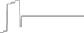 Oceanview Cruise Price History