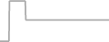 Interior Cruise Price History