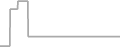 Oceanview Cruise Price History