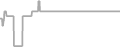 Oceanview Cruise Price History