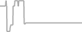 Oceanview cabin price history