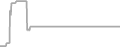 Interior Cruise Price History