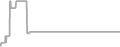 Oceanview Cruise Price History