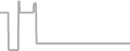Oceanview Cruise Price History