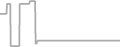 Oceanview Cruise Price History