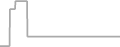 Oceanview Cruise Price History
