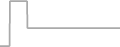 Oceanview Cruise Price History