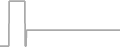Suite cabin price history
