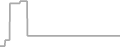 Oceanview Cruise Price History