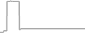 Oceanview Cruise Price History