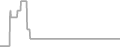 Oceanview Cruise Price History