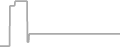 Oceanview Cruise Price History