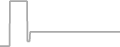 Oceanview Cruise Price History