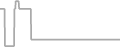 Oceanview Cruise Price History